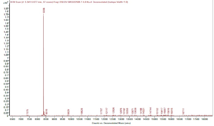 Mass Spectrometry - Recombinant human IL-8 protein (Active) (AB259397), expandable thumbnail