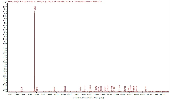 Mass Spectrometry - Recombinant human IL-8 protein (Active) (AB259397)