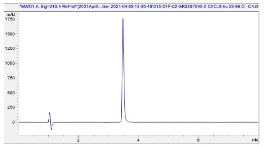 HPLC - Recombinant Human IL-8 protein (Active) (AB281790)