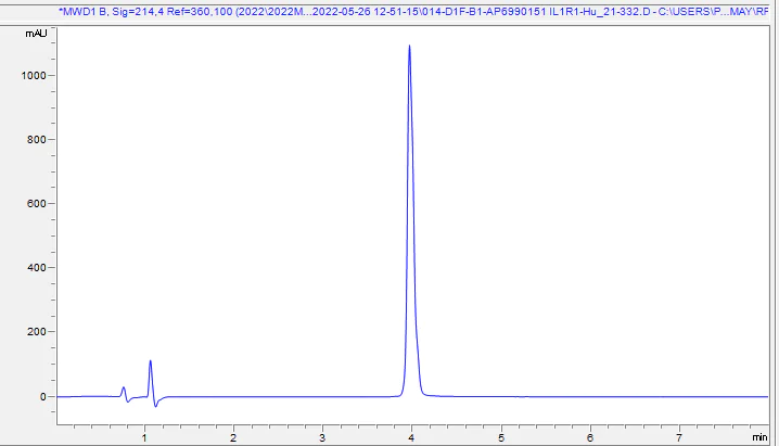 HPLC - Recombinant Human IL1R1 Protein (Active) (AB290103)