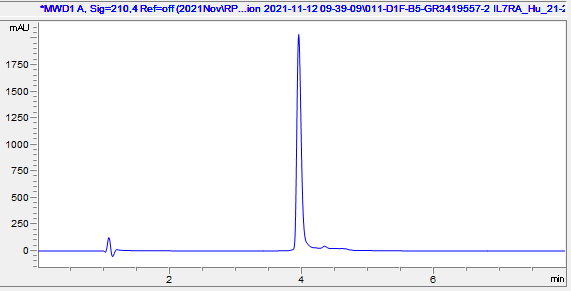 HPLC - Recombinant Human IL7RA Protein (AB287915), expandable thumbnail