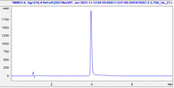 HPLC - Recombinant Human IL7RA Protein (AB287915)