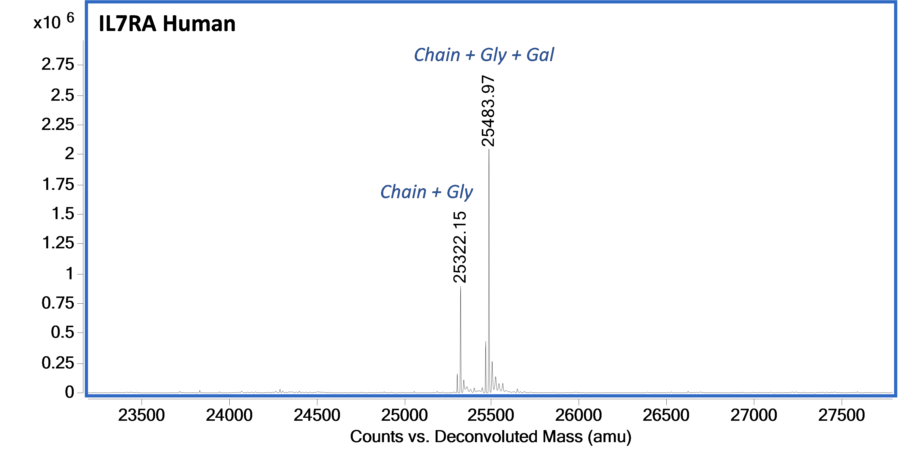 Mass Spectrometry - Recombinant Human IL7RA Protein (AB287915), expandable thumbnail