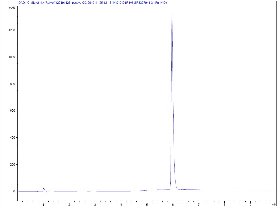HPLC - Recombinant Human Interferon gamma protein (Active) (AB259377), expandable thumbnail
