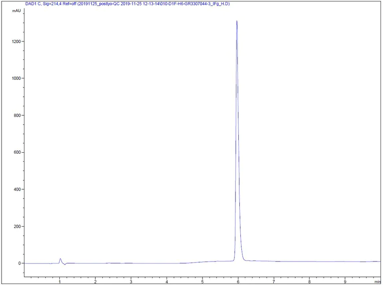 HPLC - Recombinant Human Interferon gamma protein (Active) (AB259377)