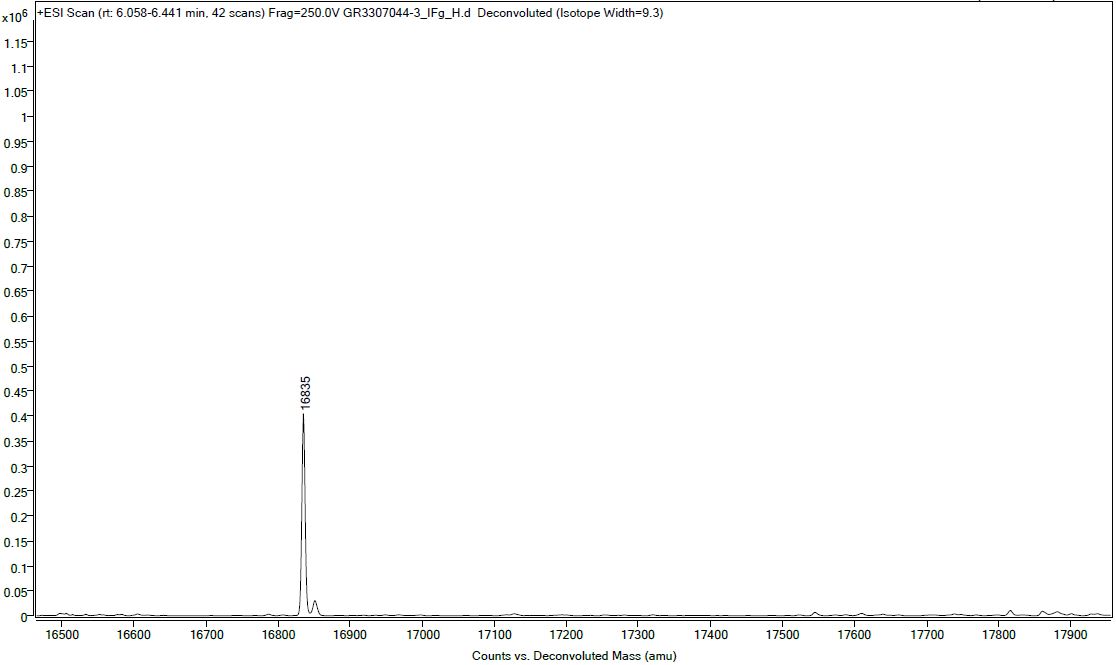 Mass Spectrometry - Recombinant Human Interferon gamma protein (Active) (ab259377), expandable thumbnail