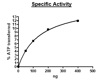 Recombinant human IRE1 protein (Active)
