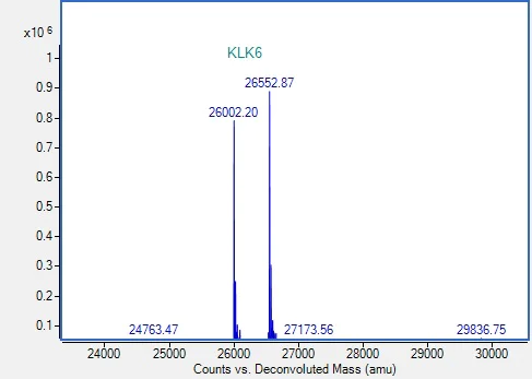 Mass Spectrometry - Recombinant Human Kallikrein 6 Protein (His tag) (AB314424)