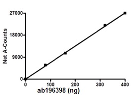 Recombinant human KDM4D / JMJD2D protein