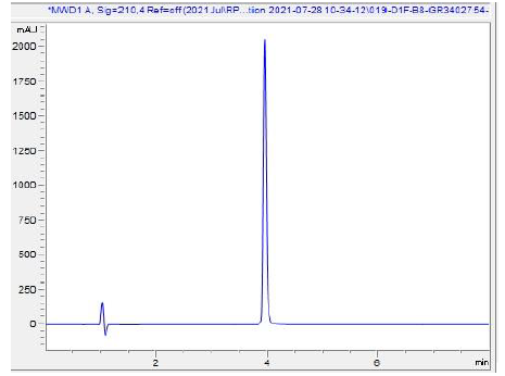 HPLC - Recombinant human KGF/FGF-7 protein (Active) (AB283451), expandable thumbnail