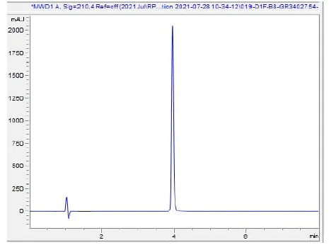 HPLC - Recombinant human KGF/FGF-7 protein (Active) (AB283451)