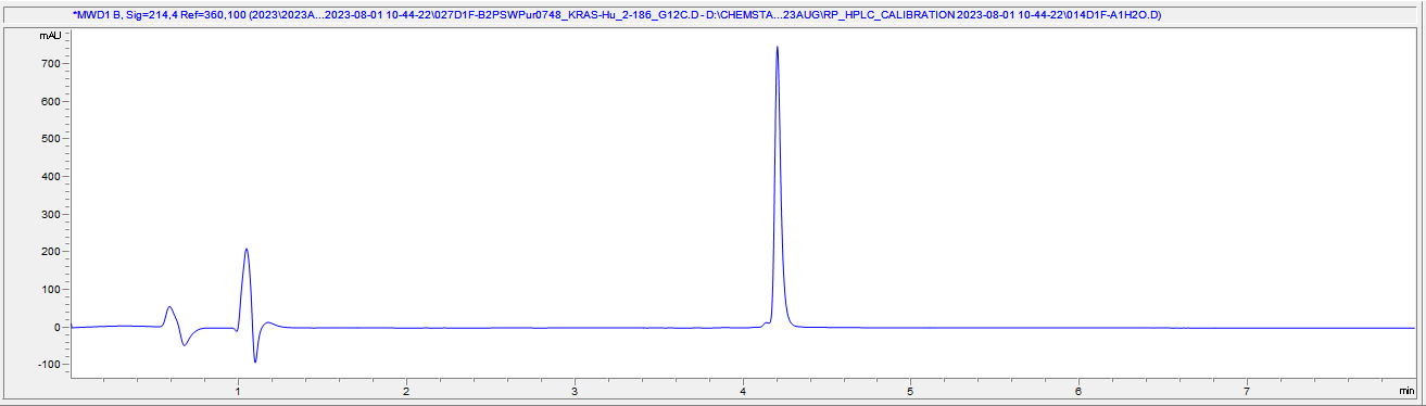 HPLC - Recombinant Human KRAS (mutated G12C) Protein (His tag) (AB314426), expandable thumbnail