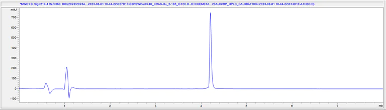 HPLC - Recombinant Human KRAS (mutated G12C) Protein (His tag) (AB314426)