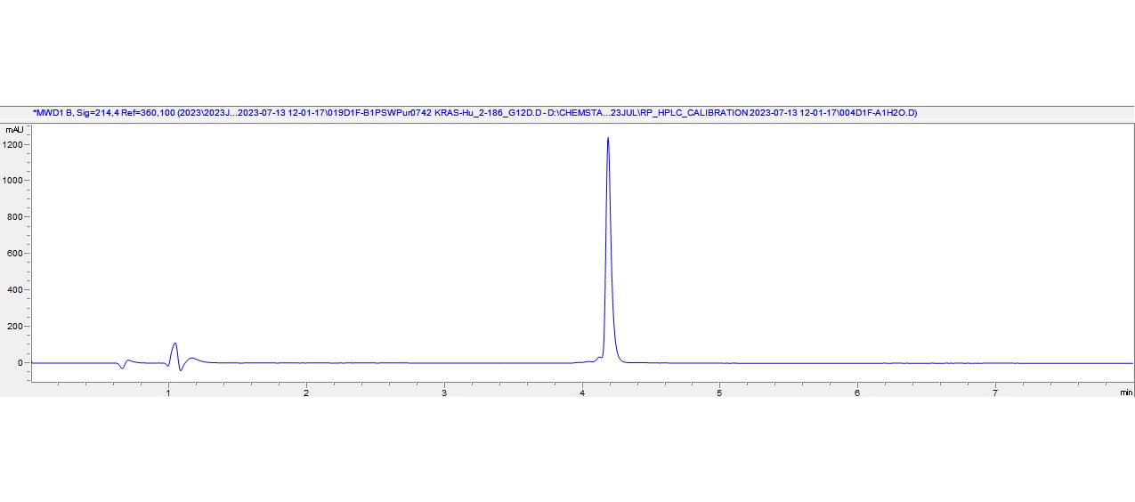 Recombinant Human KRAS (mutated G12D) Protein (His tag)