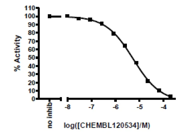 Functional Studies - Recombinant human L-Kynurenine Hydrolase protein (Active) (AB271581)