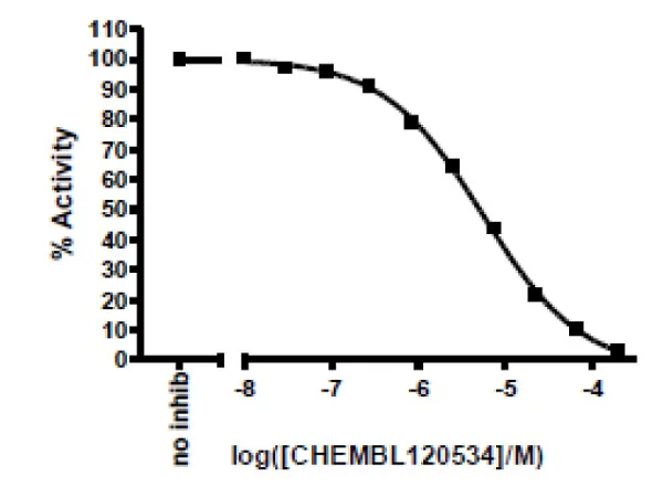 Functional Studies - Recombinant human L-Kynurenine Hydrolase protein (Active) (His tag C-Terminus) (AB271581)