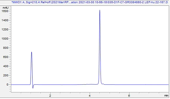HPLC - Recombinant Human Leptin protein (AB281816)