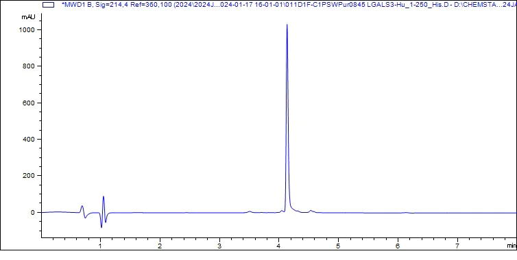 HPLC - Recombinant Human LGALS3 Protein (His-tag) (AB317869)