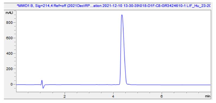 HPLC - Recombinant Human LIF protein (Active) (AB287941), expandable thumbnail