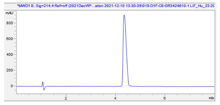 HPLC - Recombinant Human LIF protein (Active) (AB287941)