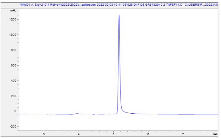 Recombinant Human LIGHT Protein (Active)