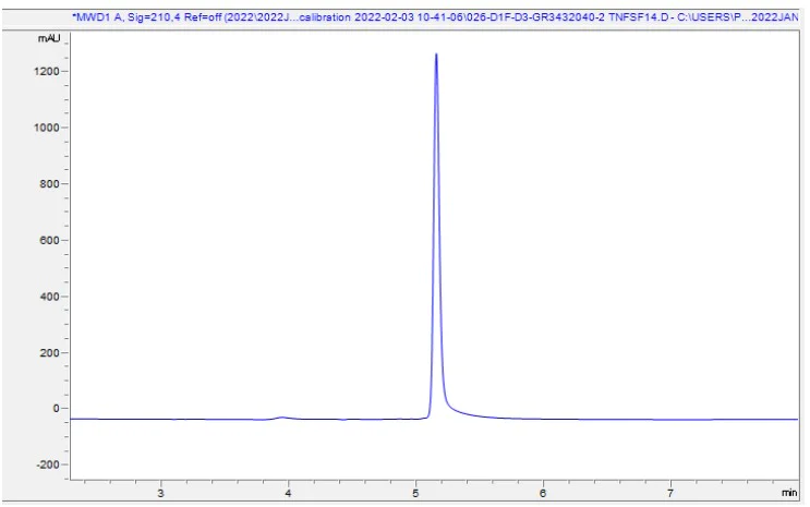 HPLC - Recombinant Human LIGHT Protein (Active) (AB283905)