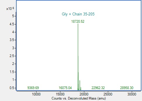 Mass Spectrometry - Recombinant Human LTA Protein (AB314692)
