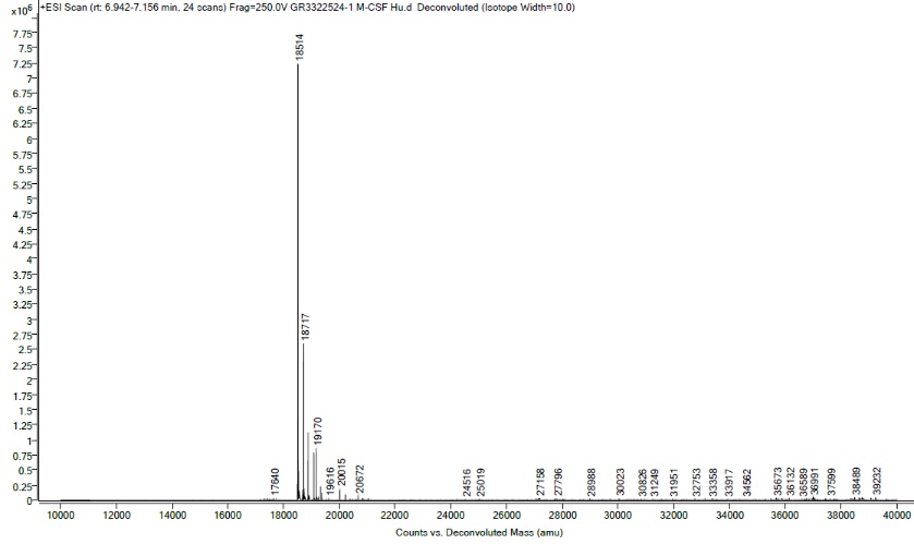 Mass Spectrometry - Recombinant human M-CSF protein (Active) (AB259396)