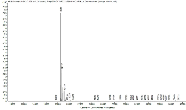 Mass Spectrometry - Recombinant human M-CSF protein (Active) (AB259396)