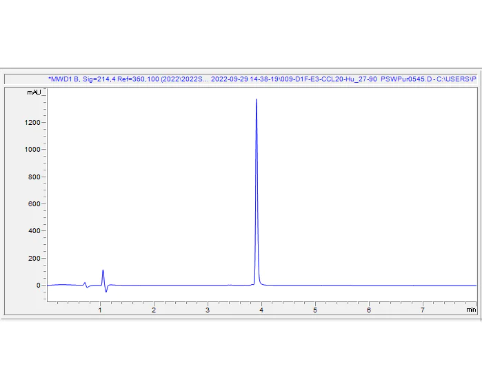 HPLC - Recombinant Human Macrophage Inflammatory Protein 3 alpha (AB307409)