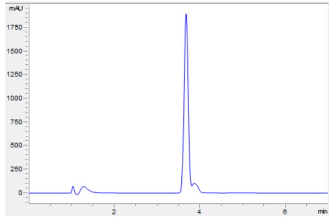 HPLC - Recombinant human MCP1 protein (Active) (AB270081), expandable thumbnail