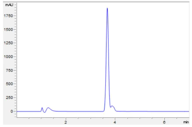 HPLC - Recombinant human MCP1 protein (Active) (AB270081)