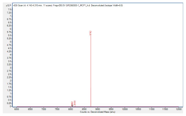 Mass Spectrometry - Recombinant human MCP1 protein (Active) (AB270081), expandable thumbnail
