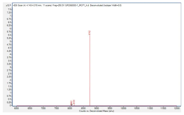 Mass Spectrometry - Recombinant human MCP1 protein (Active) (AB270081)