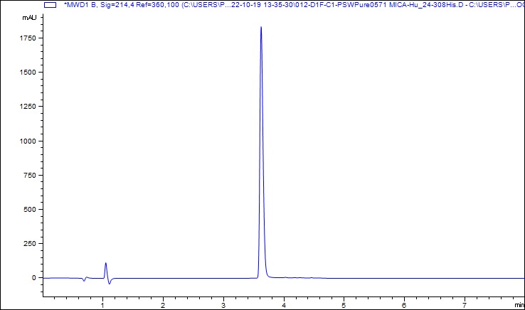 HPLC - Recombinant Human MICA Protein (His-tag) (Active) (AB307786), expandable thumbnail