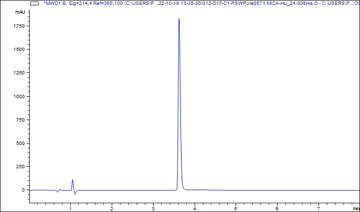 HPLC - Recombinant Human MICA Protein (His-tag) (Active) (AB307786)