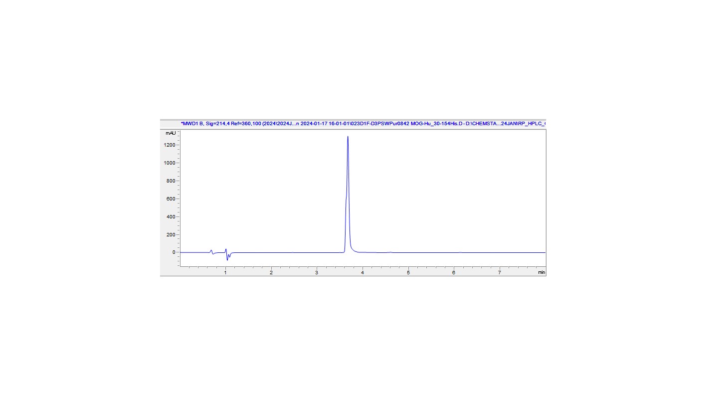 HPLC - Recombinant Human MOG Protein (His-tag) (AB317871), expandable thumbnail