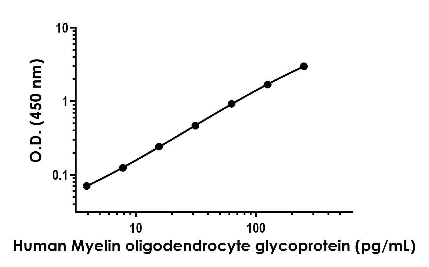 Recombinant Human Myelin oligodendrocyte glycoprotein Protein Standard (His tag)