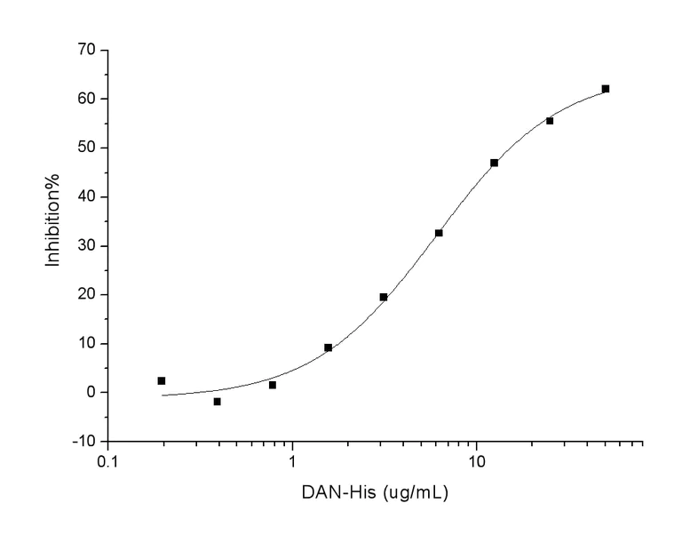 Functional Studies - Recombinant human NBL1 protein (His tag) (AB276217)