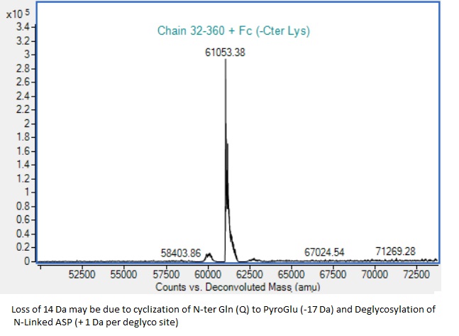 Recombinant Human Nectin 2 Protein (Fc Chimera) (Active)