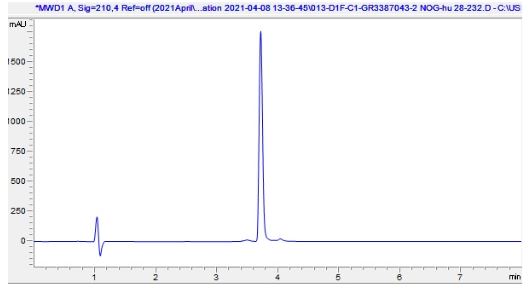 HPLC - Recombinant human Noggin protein (Active) (AB281817), expandable thumbnail