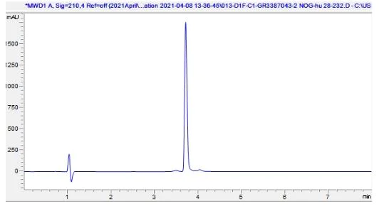 HPLC - Recombinant human Noggin protein (Active) (AB281817)