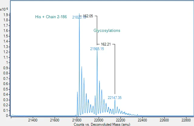 Mass Spectrometry - Recombinant Human NRAS Protein (His tag) (E.Coli) (AB313357)