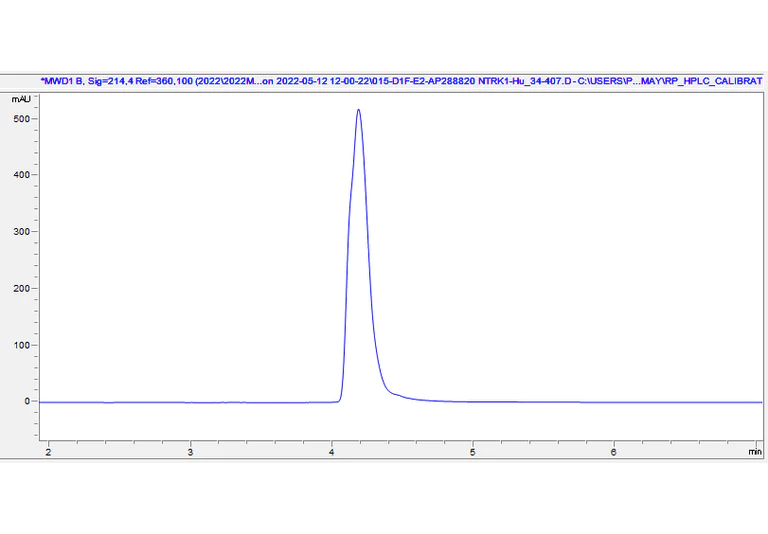 HPLC - Recombinant Human NTRK1 / TrkA Protein (Active) (AB288820)