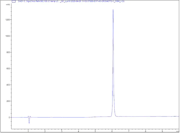 HPLC - Recombinant human Oncostatin M/OSM protein (Active) (AB270077)