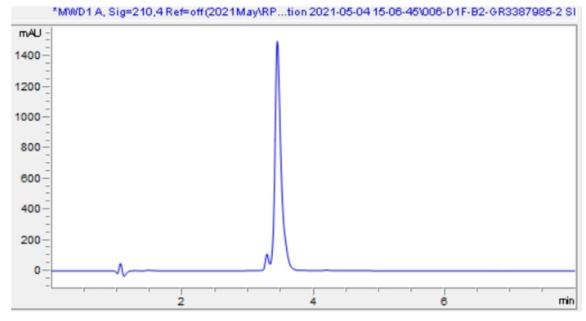 HPLC - Recombinant Human Osteopontin protein (Active) (AB281819), expandable thumbnail