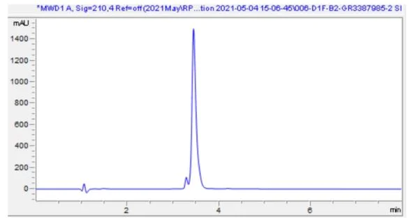 HPLC - Recombinant Human Osteopontin protein (Active) (AB281819)