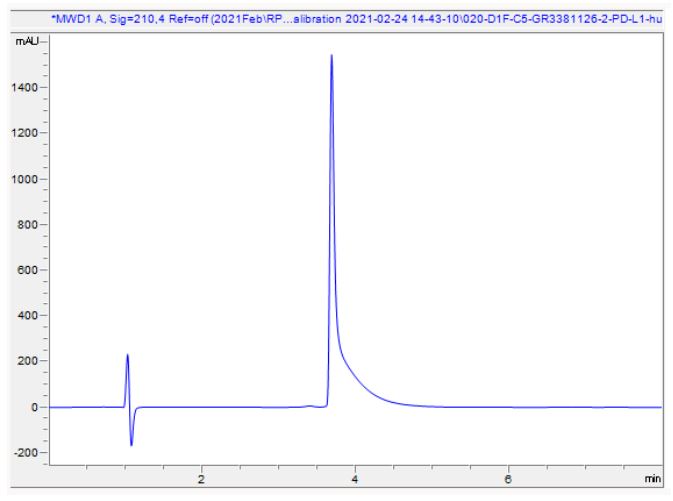 HPLC - Recombinant human PD-L1 protein (Active) (AB280943), expandable thumbnail