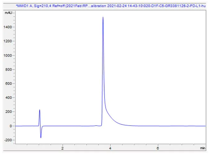 HPLC - Recombinant human PD-L1 protein (Active) (AB280943)