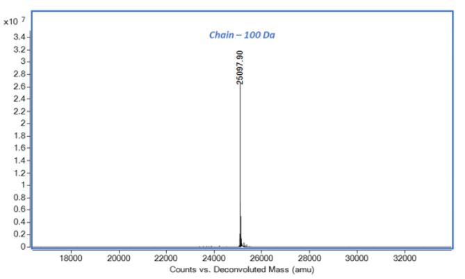 Mass Spectrometry - Recombinant human PD-L1 protein (Active) (AB280943), expandable thumbnail